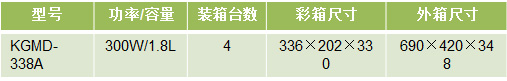 康佳御膳三膽燉盅