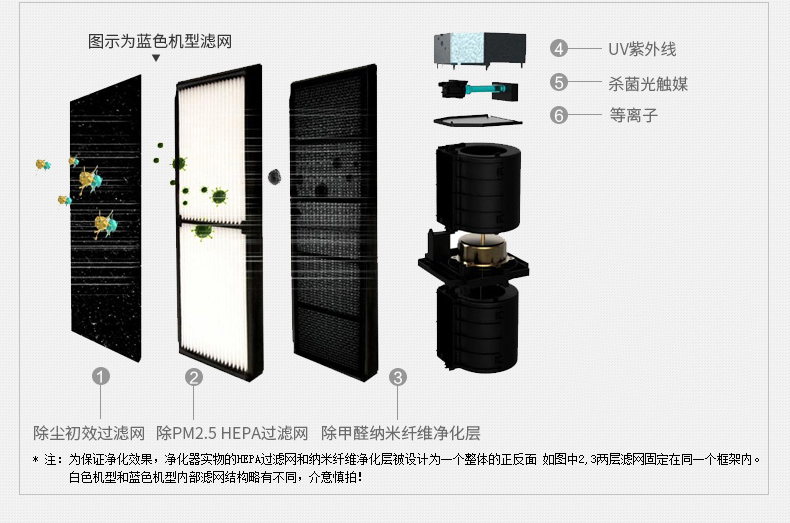 admair空氣凈化器 除甲醛霧霾除PM2.5煙塵 臥室家用辦公室氧吧