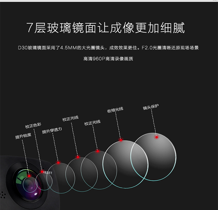 720度全景相機(jī)VR運(yùn)動(dòng)相機(jī)雙魚眼鏡頭