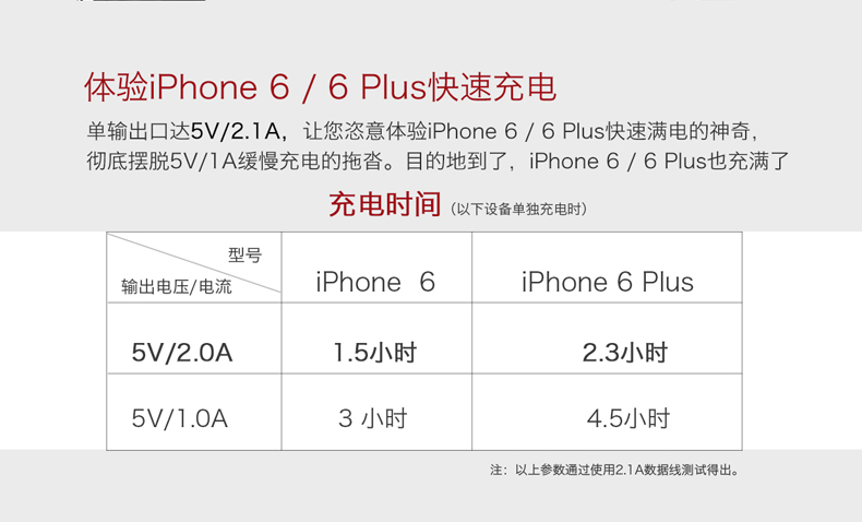 iWALK蘋(píng)果6車(chē)載充電器 車(chē)充 三星 iphone6s車(chē)載充電器CCD002