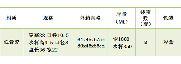 夏威夷水具套裝（帶盤）