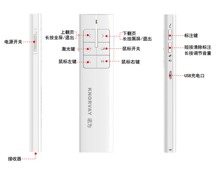 PPT翻頁筆