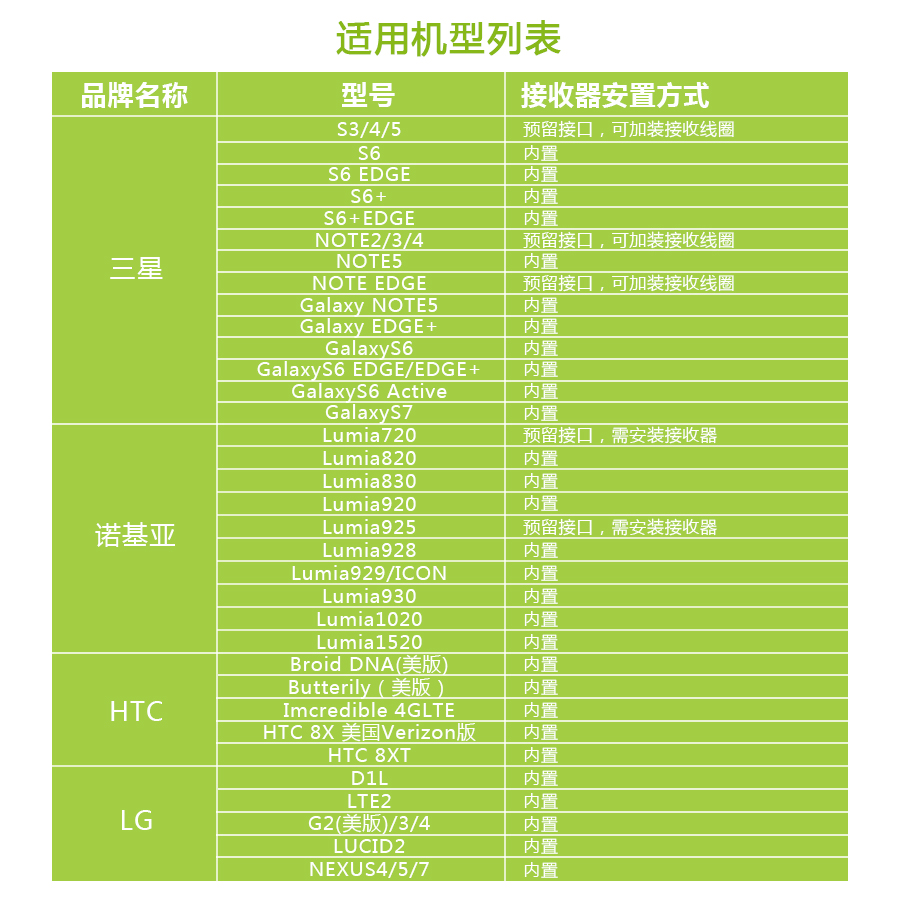 年-移動無線充，移動電源無線充電器適用于iPhone/三星/安卓