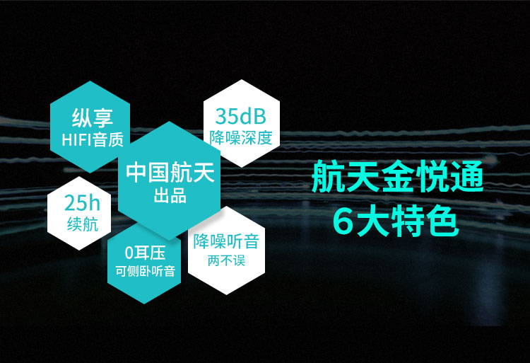 H100主動(dòng)降噪耳機(jī)入耳式智能線控有源消噪耳塞HIFI音質(zhì)