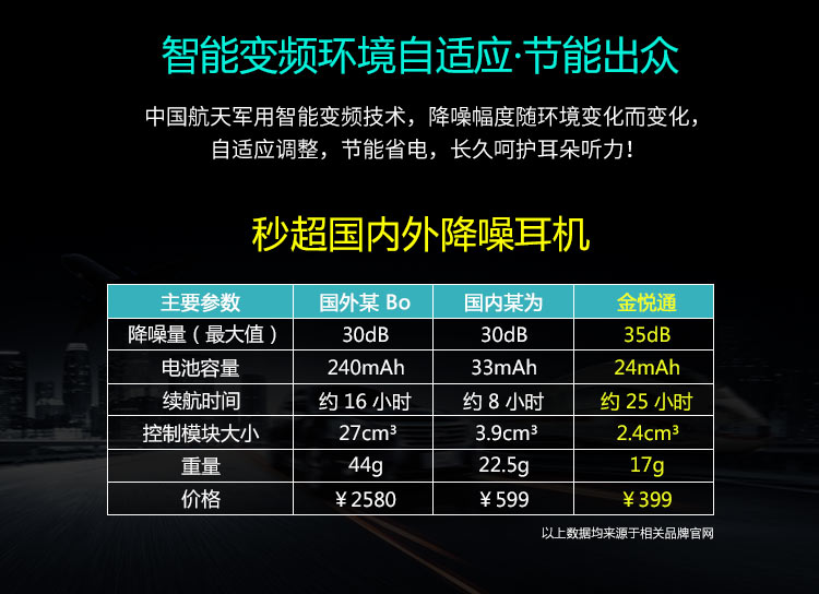 H100主動(dòng)降噪耳機(jī)入耳式智能線控有源消噪耳塞HIFI音質(zhì)