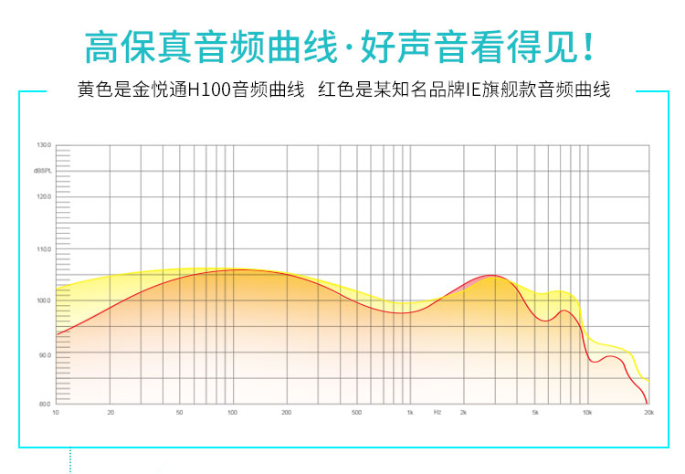 H100主動(dòng)降噪耳機(jī)入耳式智能線控有源消噪耳塞HIFI音質(zhì)