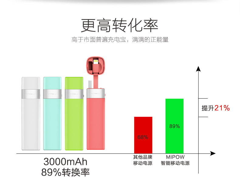 MIPOW iPhone手機便攜充電寶蘋果專用智能自帶線迷你移動電源