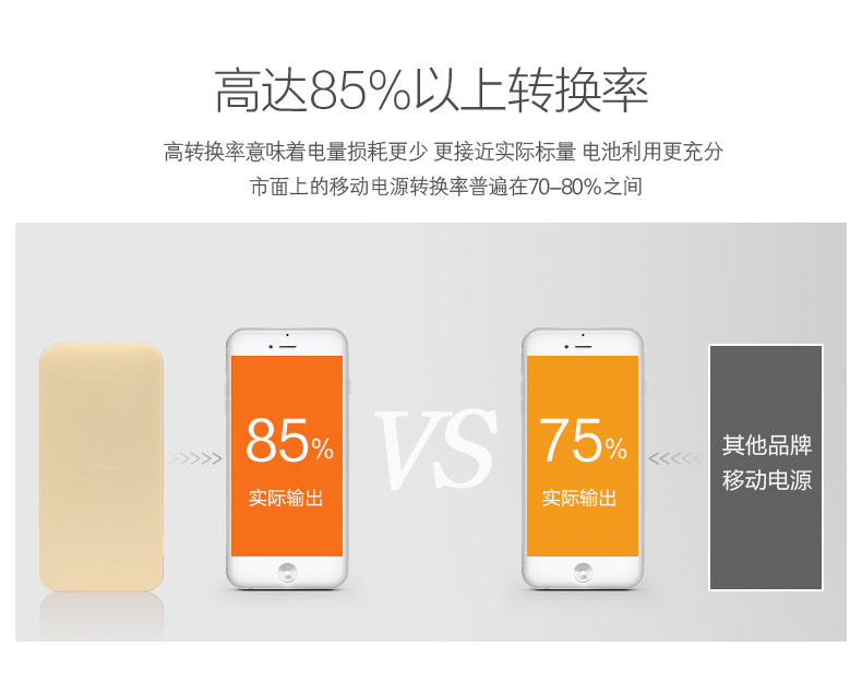 MIPOW迷你便攜超薄移動(dòng)電源iPhone蘋果手機(jī)專用MFi認(rèn)證充電寶
