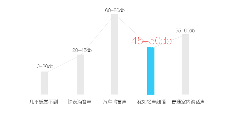 智能掃地機(jī)器人家用全自動(dòng)吸塵器拖地機(jī)擦地機(jī)一體機(jī)