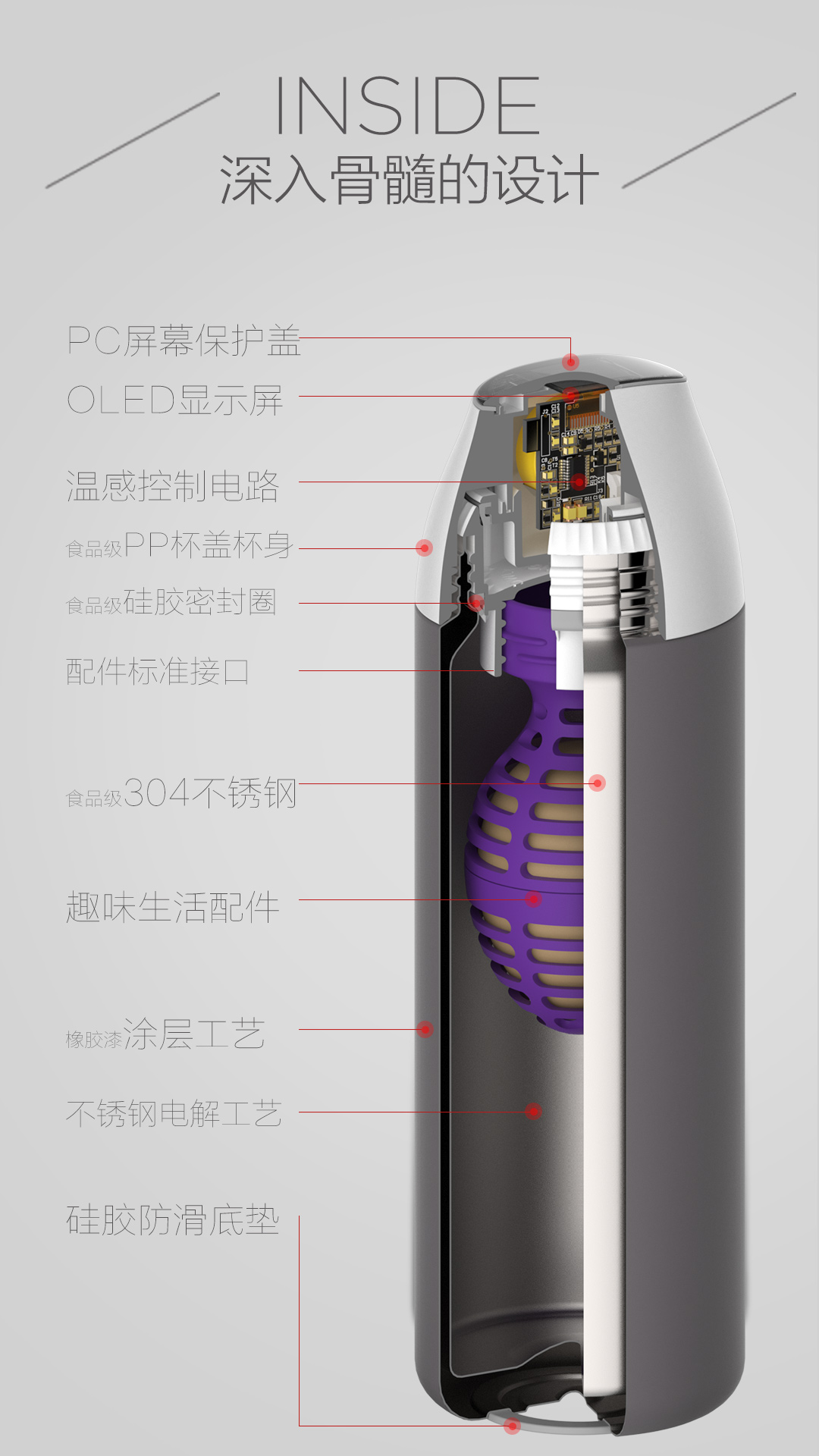 吻吻魚(yú)CC杯 一款可以顯示溫度的保溫杯