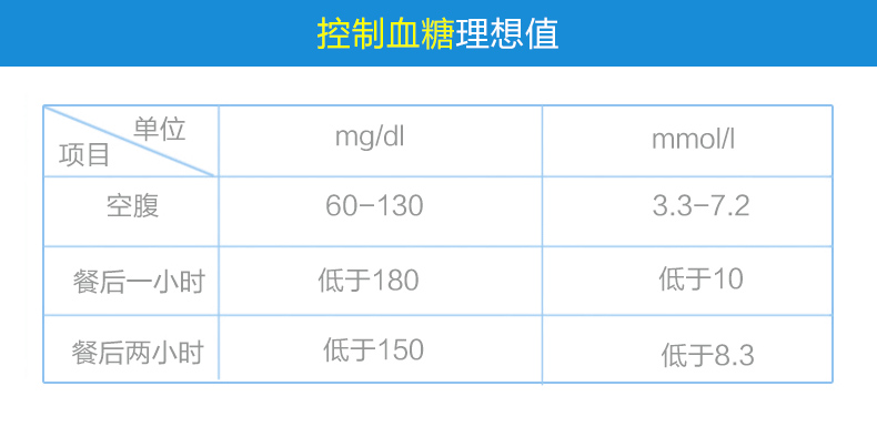 美國(guó)進(jìn)口 會(huì)好優(yōu)測(cè)型血糖儀家用血糖測(cè)試儀 送50條血糖試紙測(cè)血糖