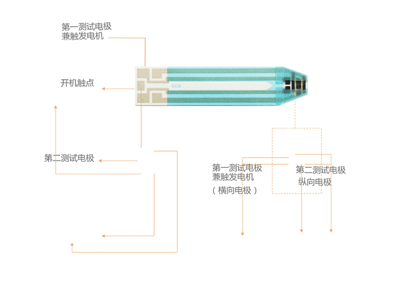 美國(guó)進(jìn)口 會(huì)好優(yōu)測(cè)型血糖儀家用血糖測(cè)試儀 送50條血糖試紙測(cè)血糖