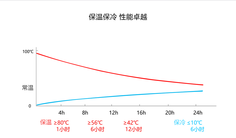 Aidebar 靈犀 智能保溫杯