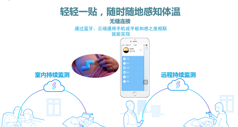 感之度家用體溫監(jiān)測儀