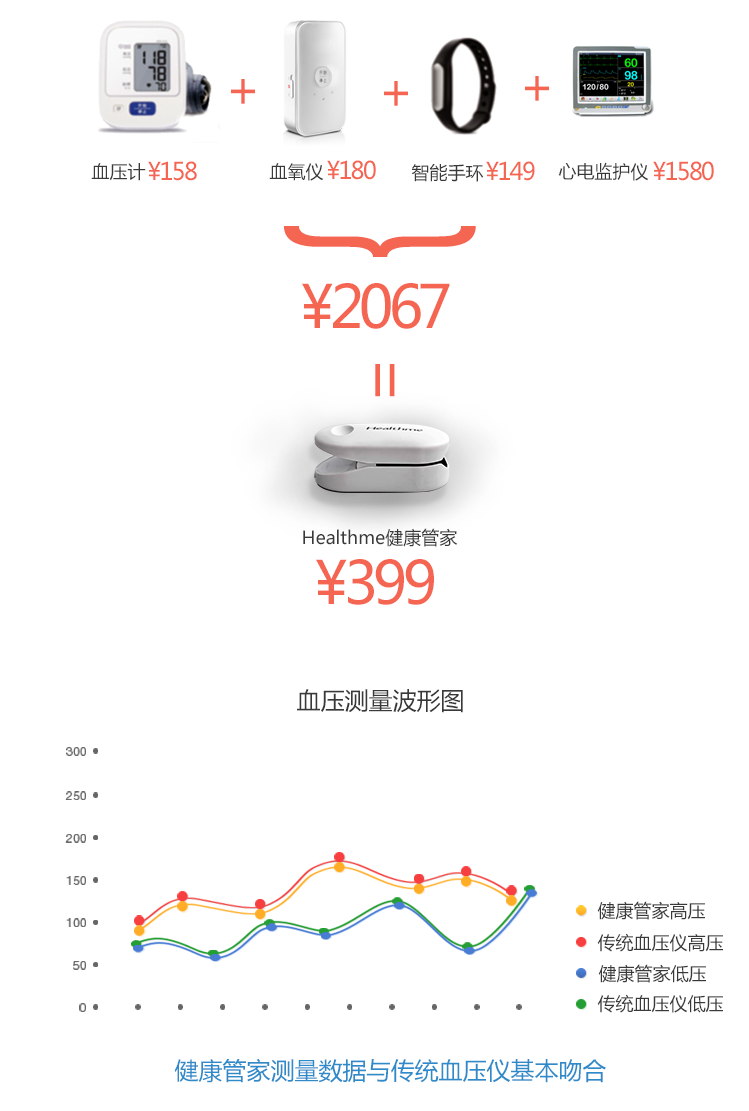 能裝進(jìn)口袋的體檢神器