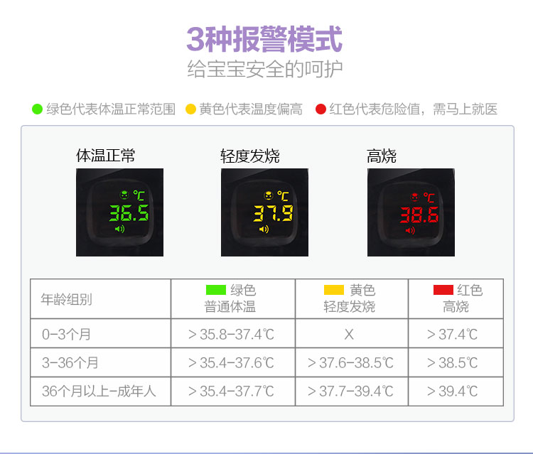 宜博士額溫計 紅外線非接觸式電子體溫計