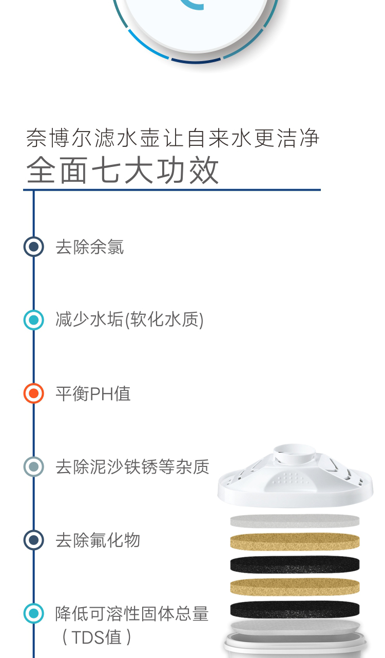 【nayboier】奈博爾濾水壺凈水壺家用3.5L即濾即用