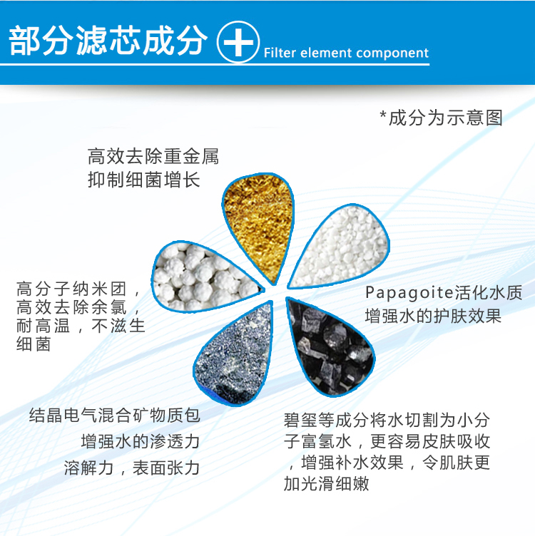 加立(jealee)洗澡凈水器家用A10-59沐浴濾水器凈化器花灑過濾器洗臉淋浴凈水器