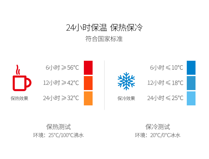 清水304不銹鋼真空保溫杯男女士創(chuàng)意水杯學(xué)生迷你可愛便攜水杯子