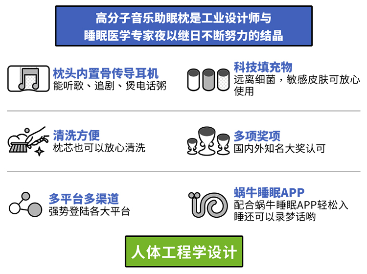 蝸牛睡眠音樂枕頭PE中空管高低可調(diào)節(jié)護(hù)頸枕高分子納米音樂助眠枕