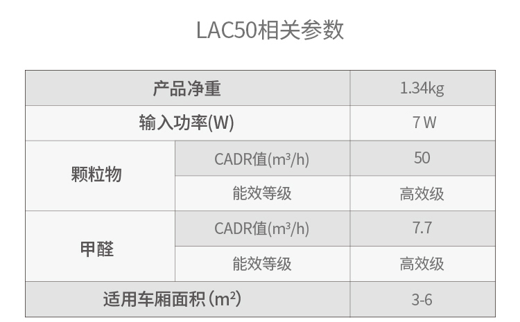 LIFAair LAC50全智能車載空氣凈化器KJ50G-L05 高效去除甲醛PM2.5