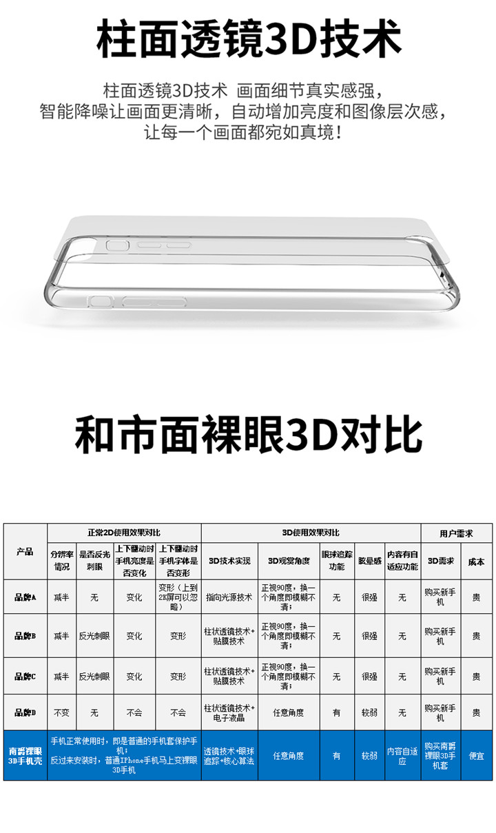 裸眼3D保護(hù)殼、手機(jī)殼